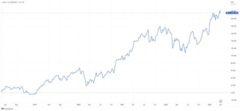 lvmh stock buyback